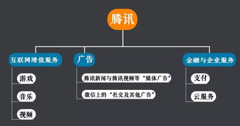 互聯(lián)網(wǎng)一季報 吃苦、騰訊提速與阿里炫富背后的行業(yè)格局
