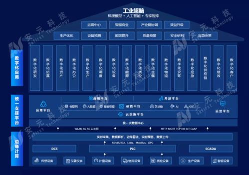 基于工業(yè)互聯(lián)網(wǎng)平臺的新一代智能工廠產(chǎn)品 互聯(lián)網(wǎng)信息服務的創(chuàng)新應用