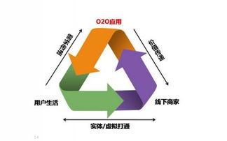 創新運用O2O模式，臻膳國際餐飲引領火鍋行業發展