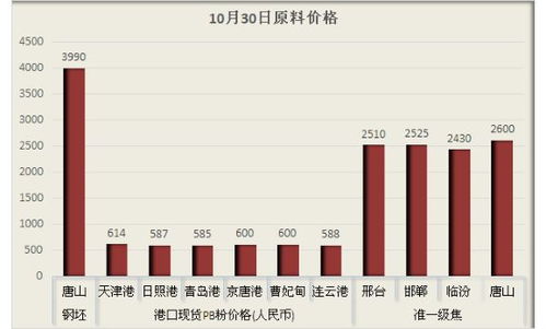 10月30日板帶材精品信息推送 監管趨嚴，鋼企與互聯網信息服務迎雙線檢查