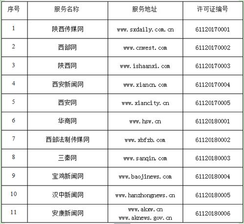 陜西省互聯網新聞信息服務單位許可信息及互聯網信息服務規范