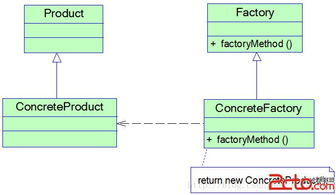 設計模式之反思（二） 軟件開發(fā)中的模式應用與局限