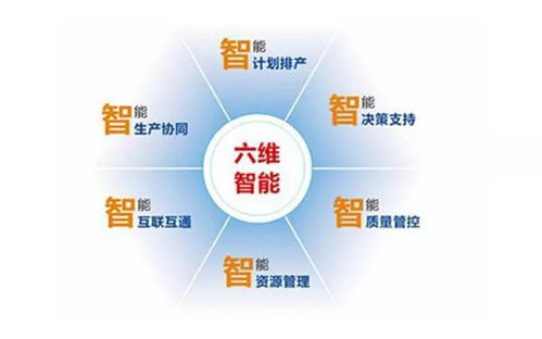 MFC視角下的智能工廠建設(shè) 五大核心特征與三大實(shí)施原則